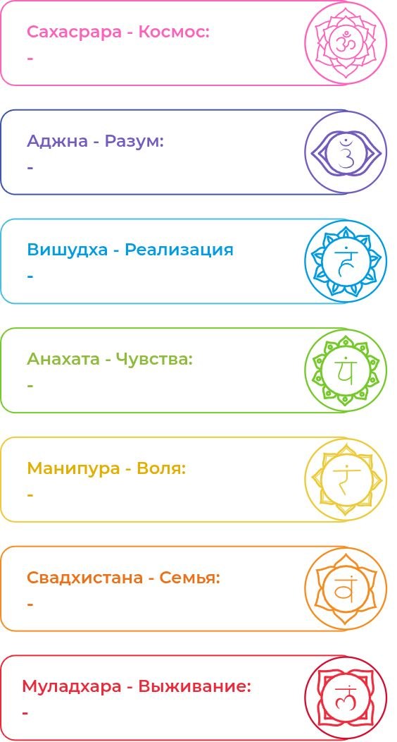 Пример карты семи чакр в персональном чакральном разборе